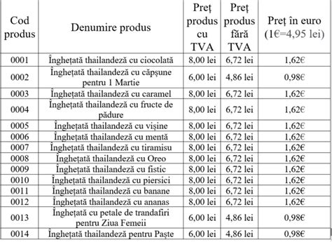 Listă Prețuri